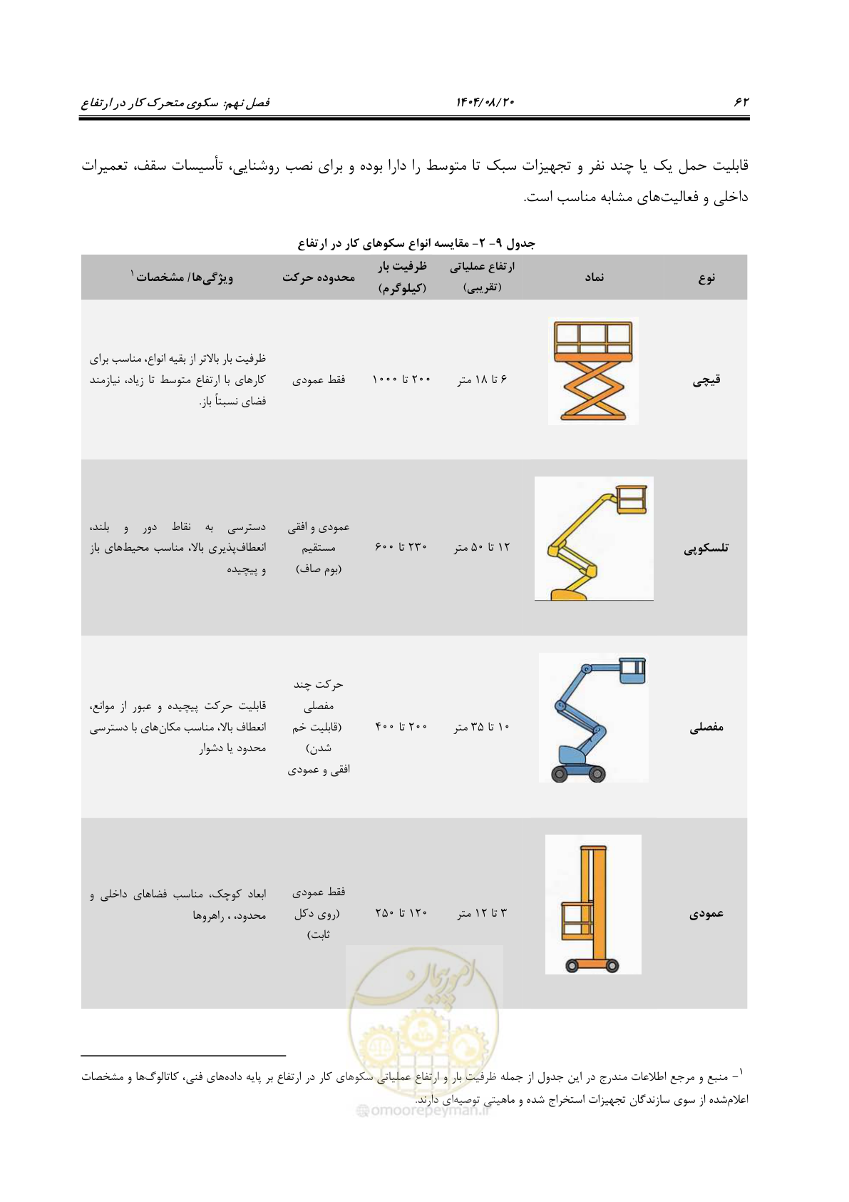 صفحه 80 از 120