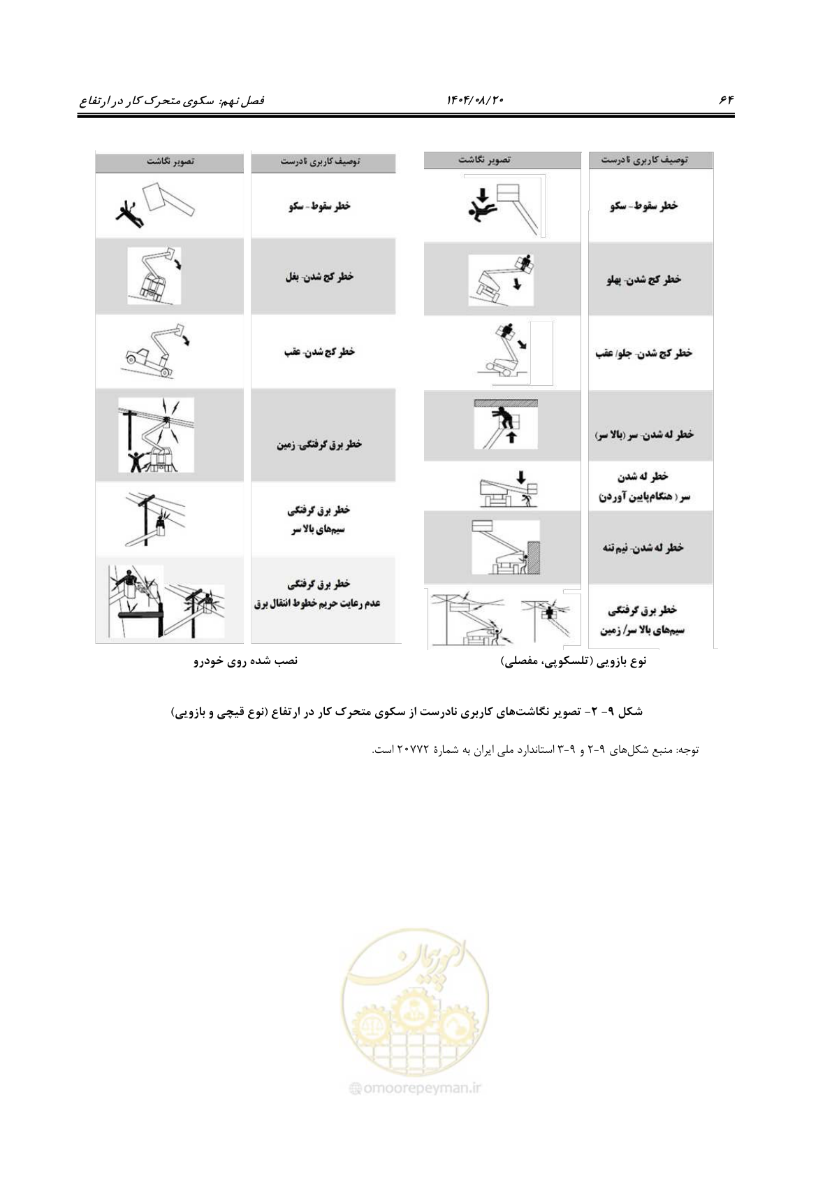 صفحه 82 از 120