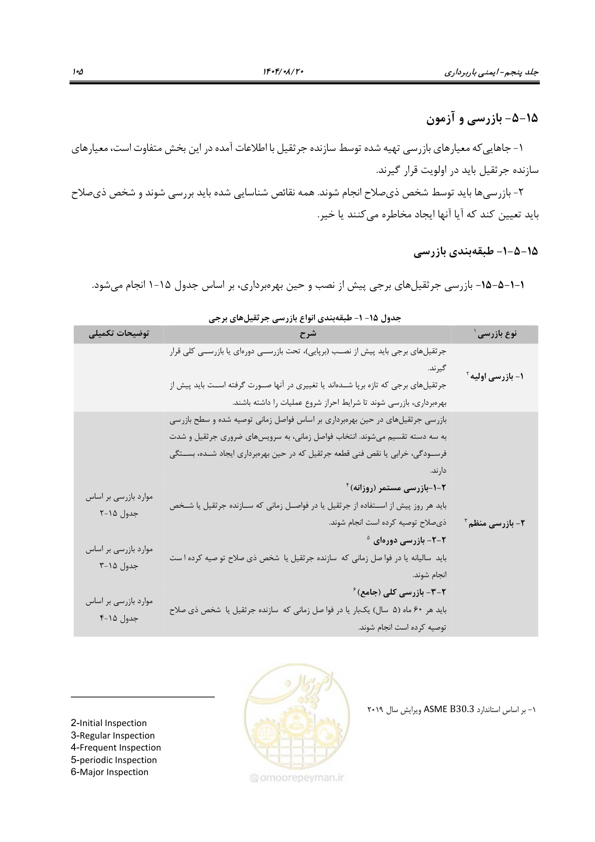 صفحه 129 از 202