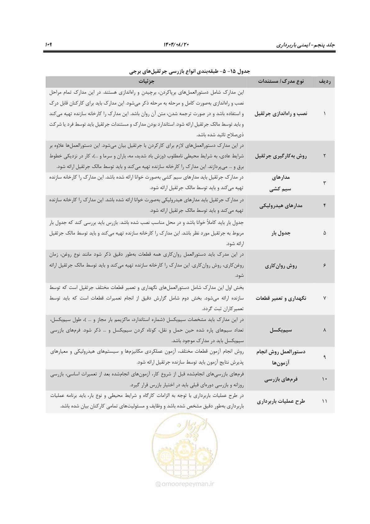صفحه 133 از 202