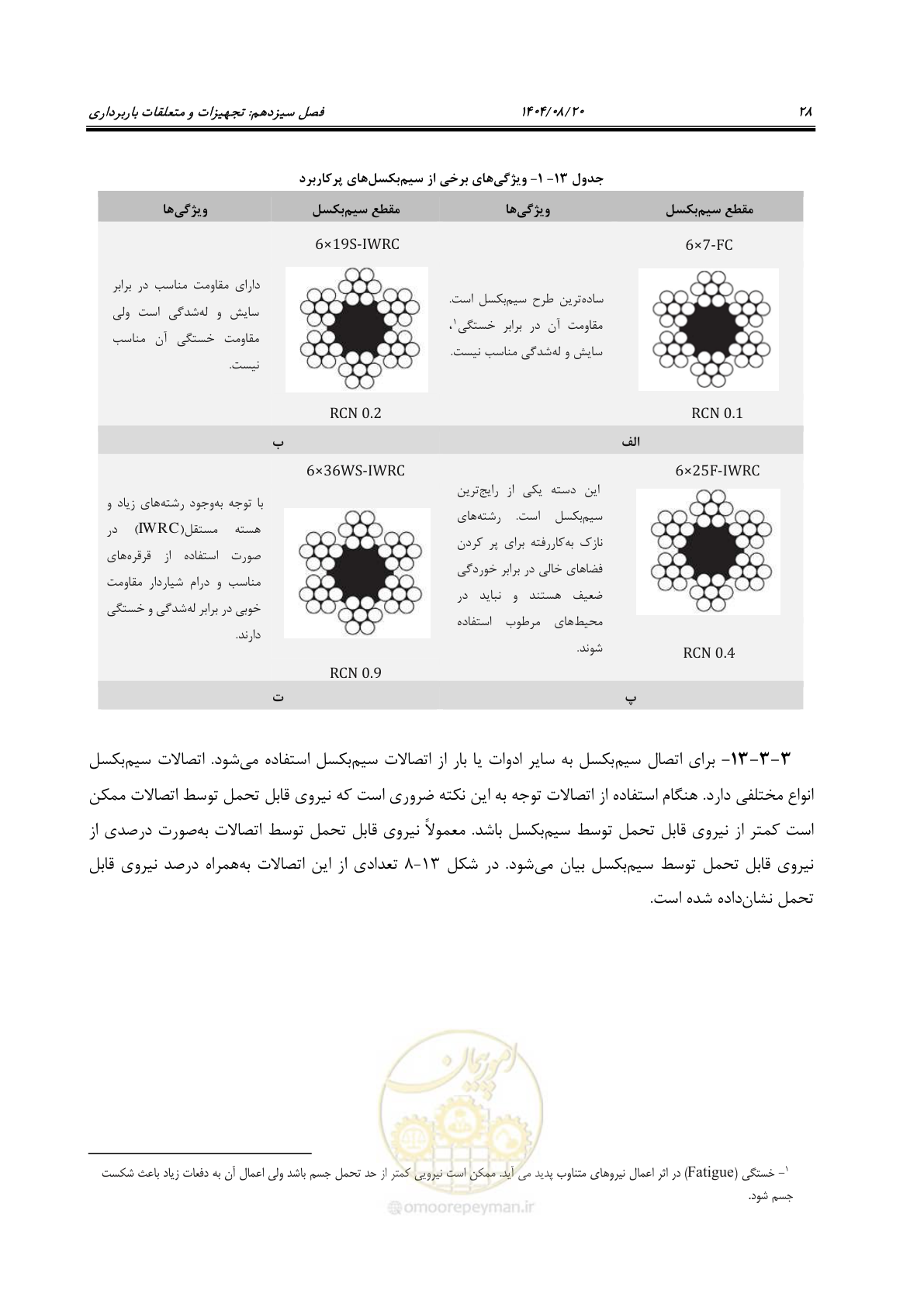 صفحه 52 از 202