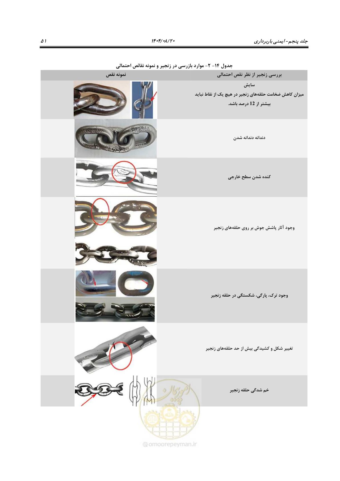 صفحه 75 از 202