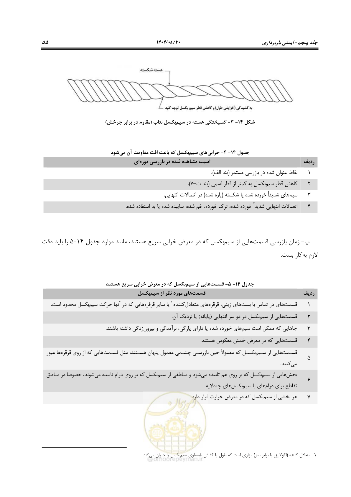 صفحه 79 از 202