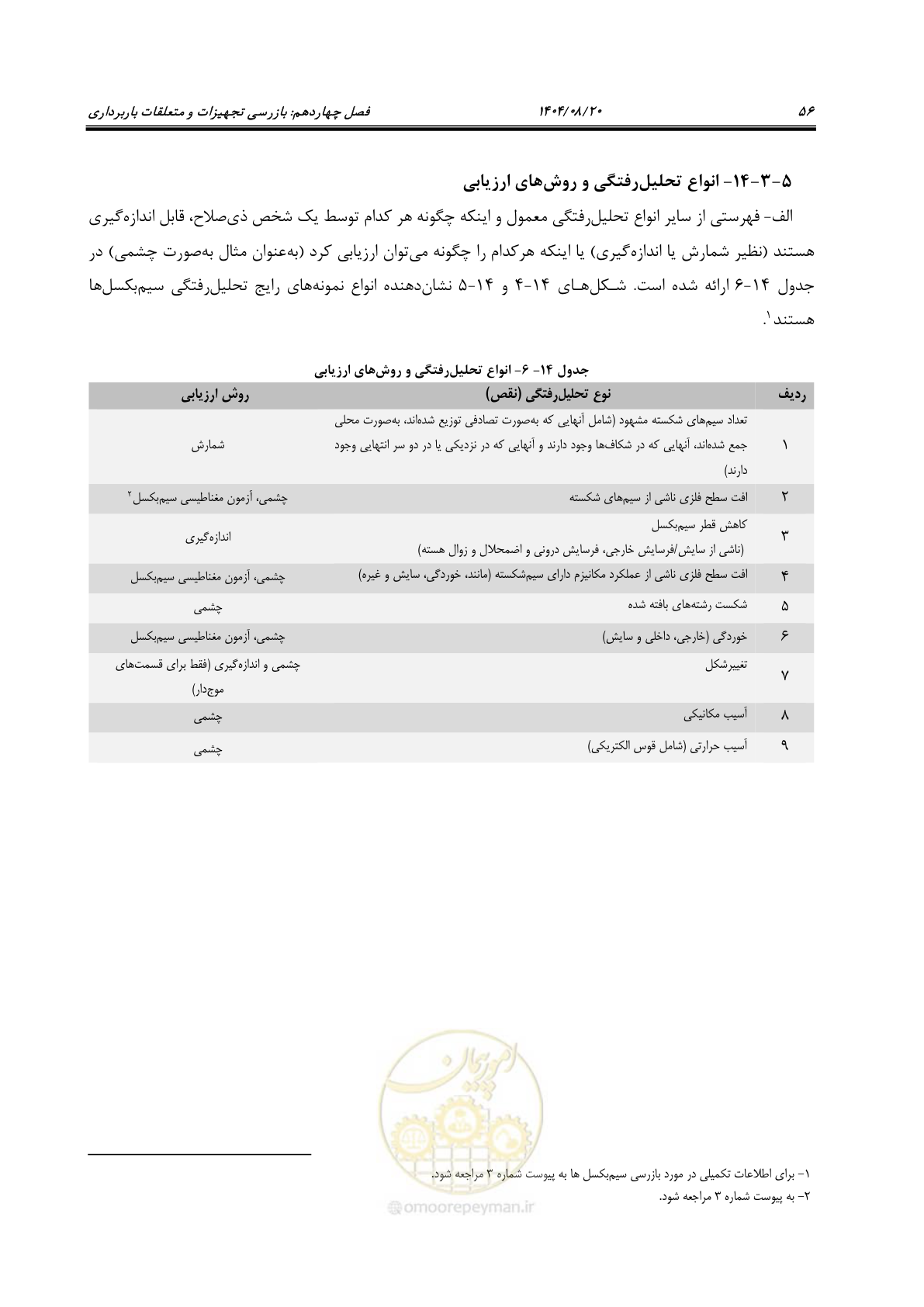 صفحه 80 از 202