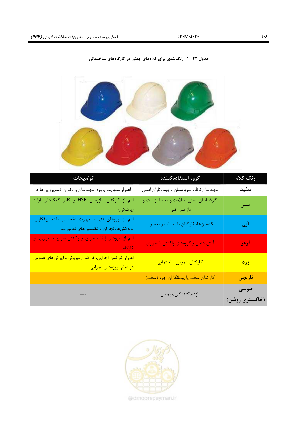 صفحه 126 از 148