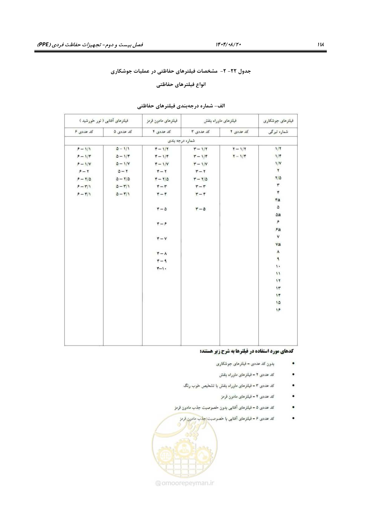 صفحه 138 از 148