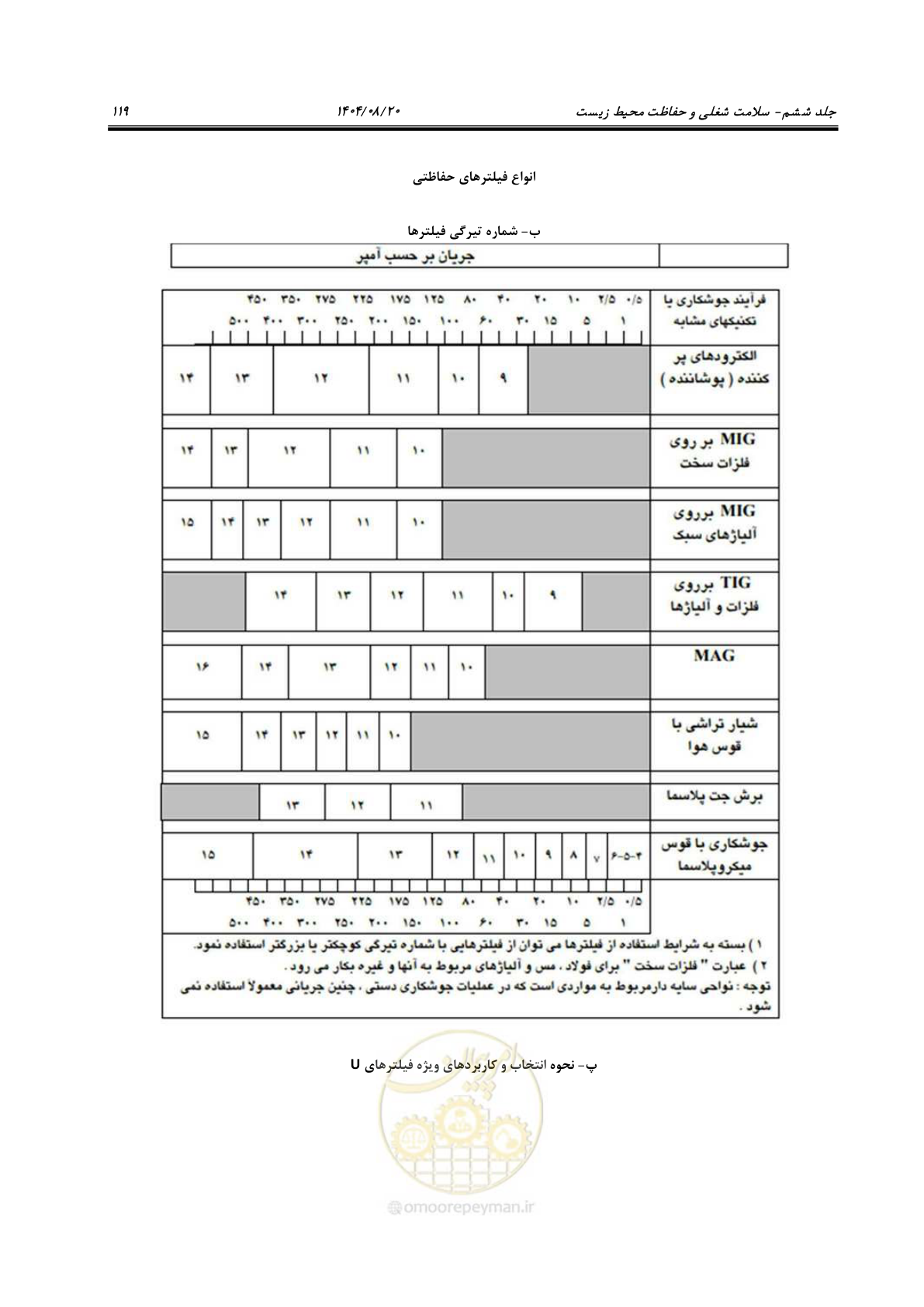 صفحه 139 از 148
