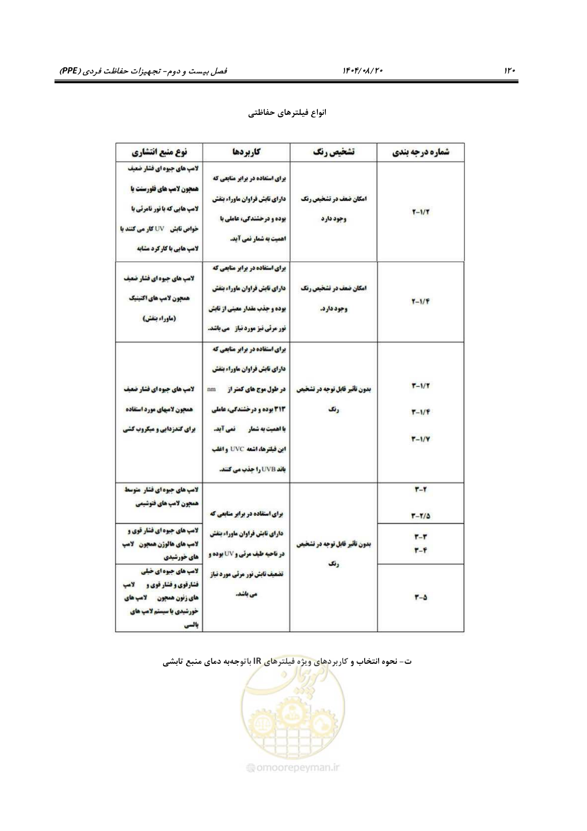 صفحه 140 از 148