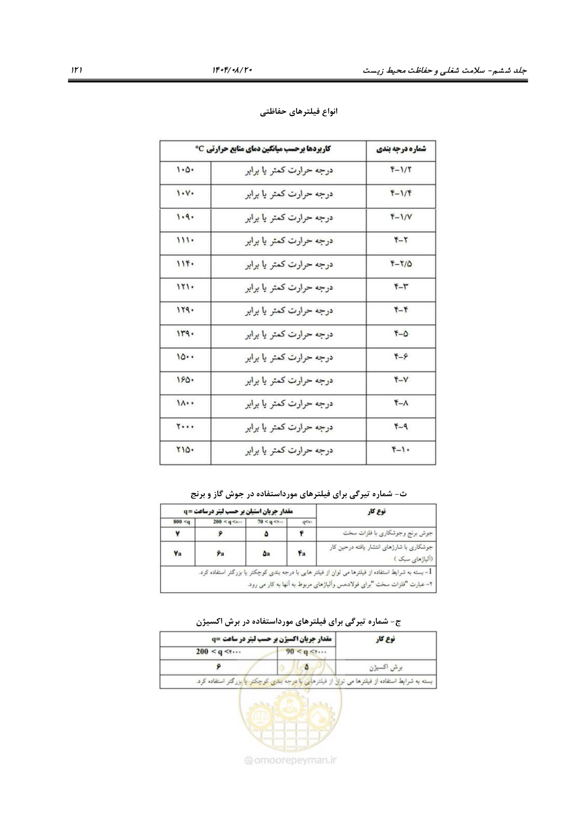 صفحه 141 از 148
