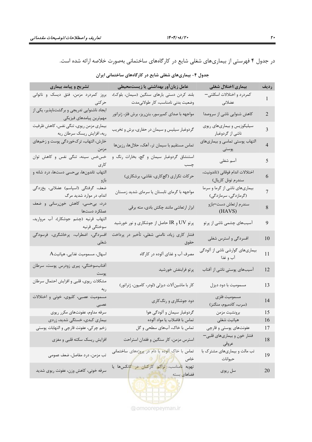 صفحه 40 از 148