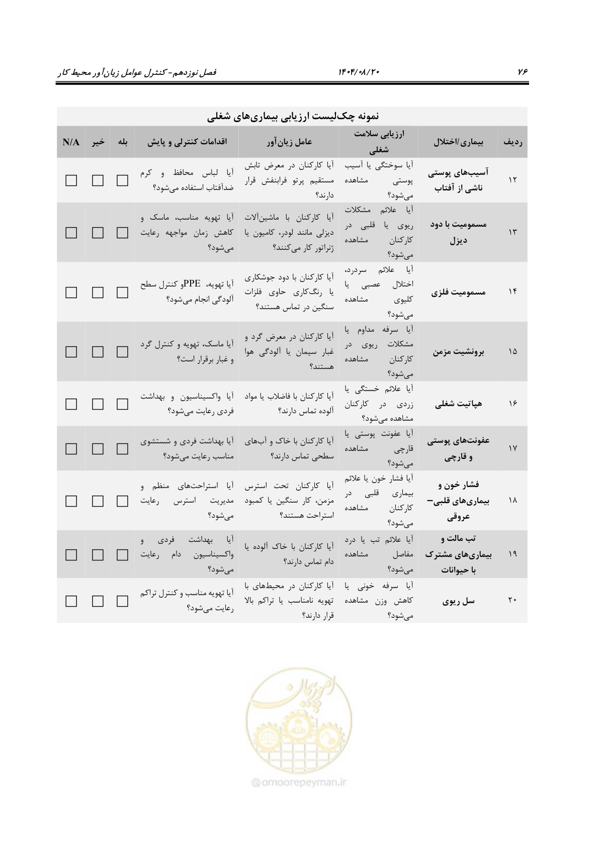 صفحه 96 از 148