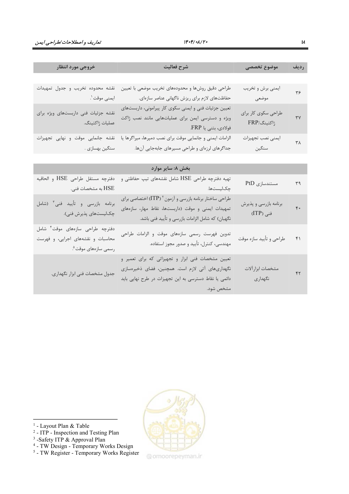 صفحه 42 از 278