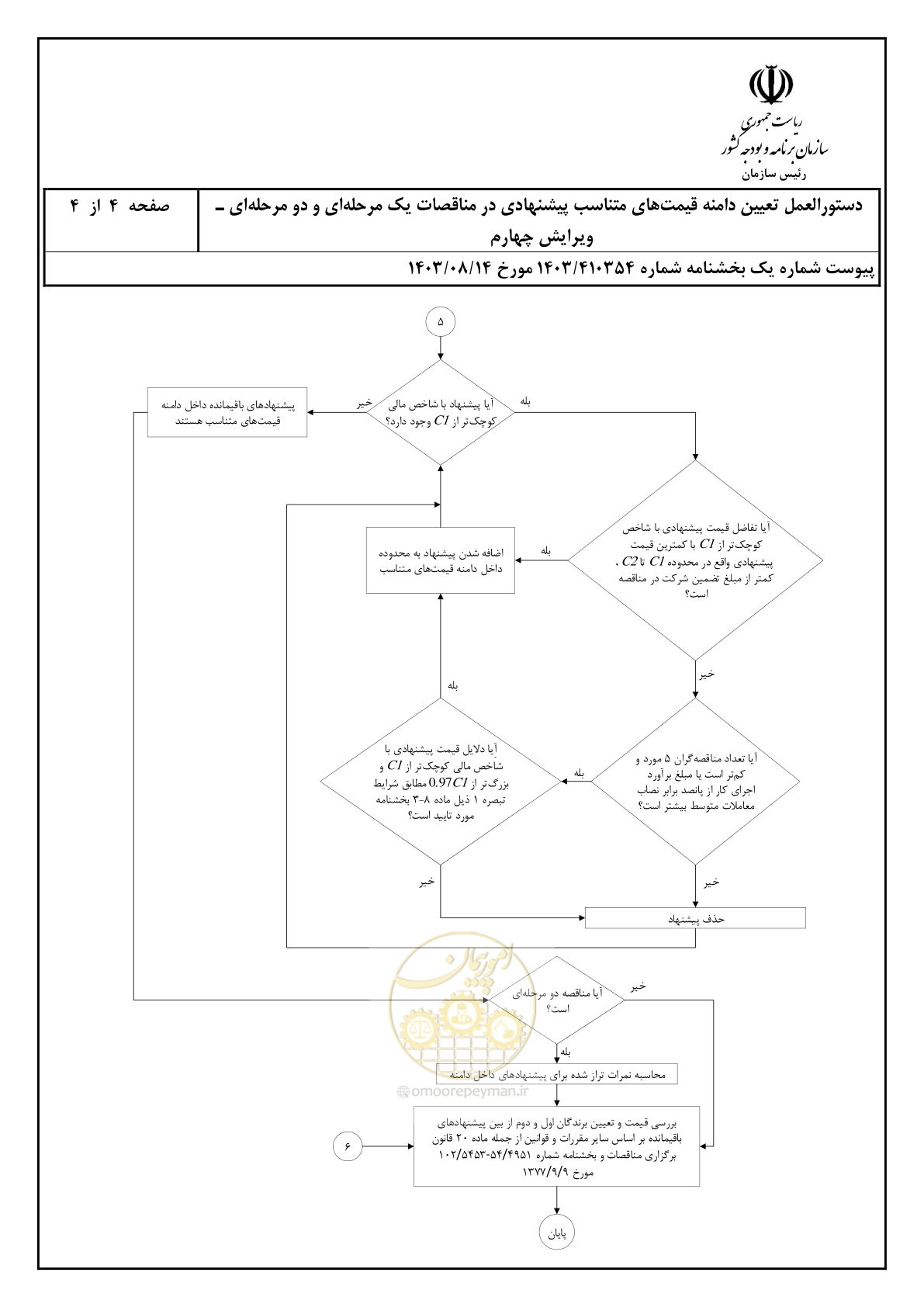 صفحه 13 از 15